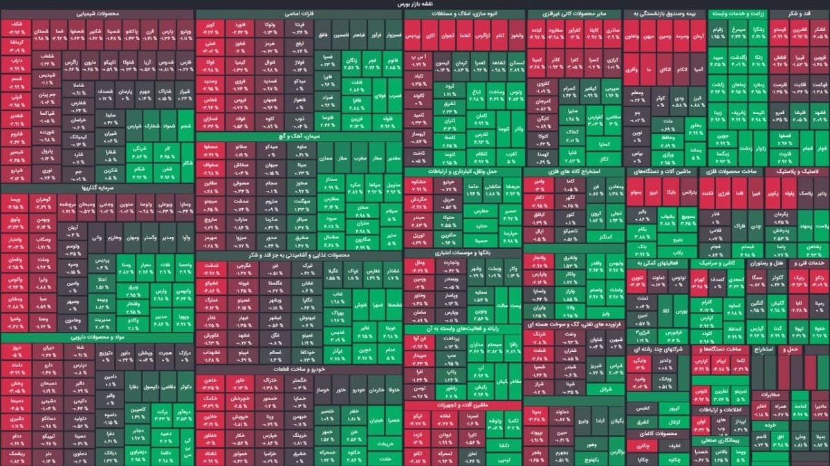 سایه سرخ کییف بر سر بورس تهران سایه سرخ کییف بر سر بورس تهران