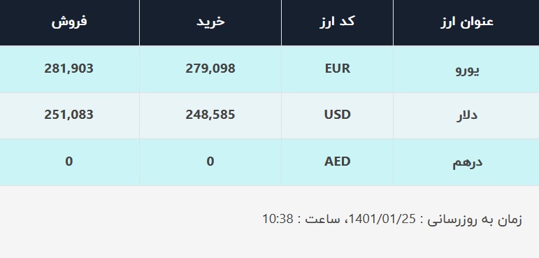 قیمت دلار در صرافیهای بانکی، امروز ۲۵ فروردین ۱۴۰۱ قیمت دلار در صرافیهای بانکی، امروز ۲۵ فروردین ۱۴۰۱