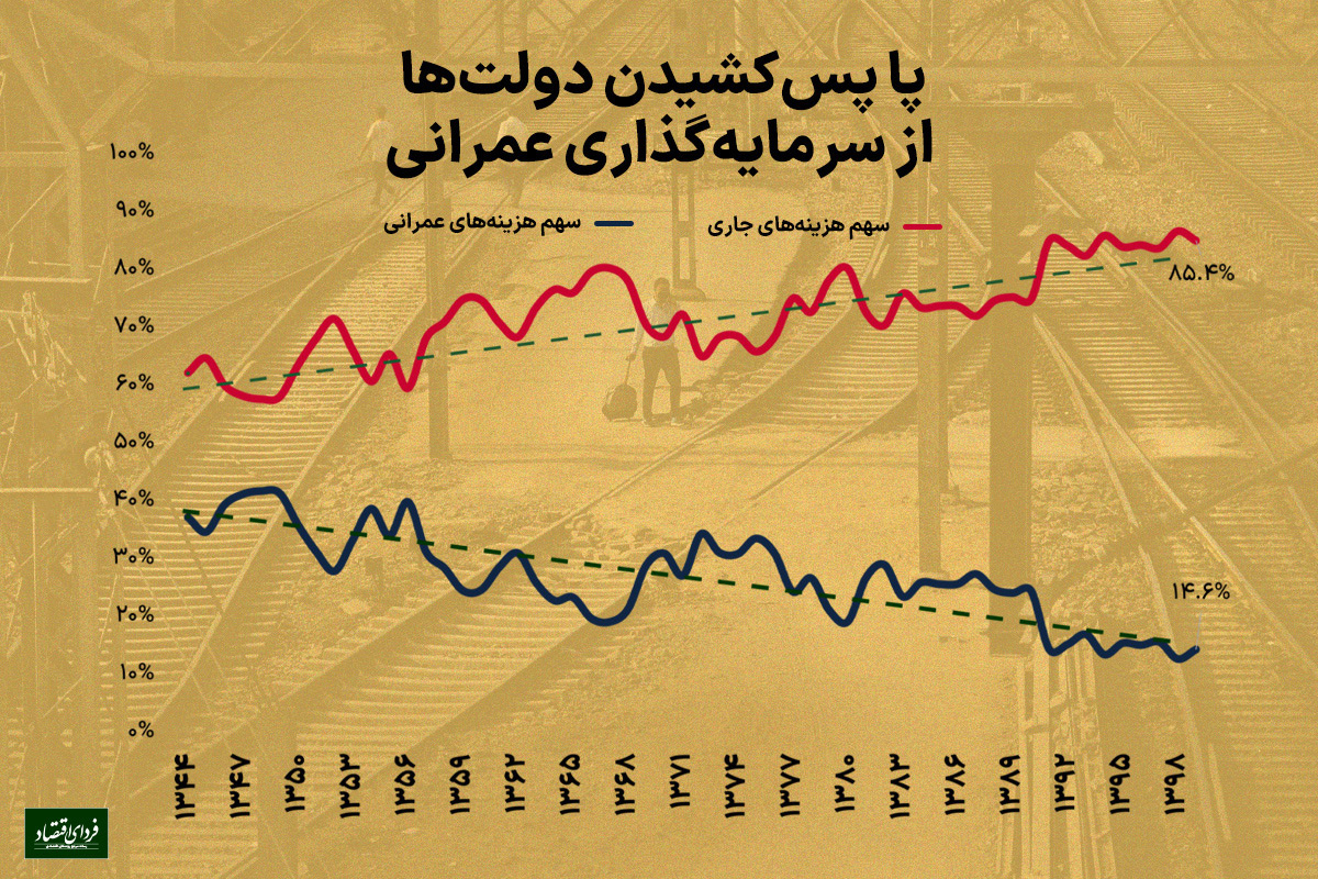 واگرایی تکاندهنده در بودجه واگرایی تکاندهنده در بودجه