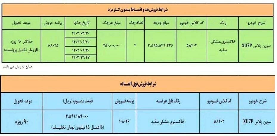 فروش نقد و اقساط سورن پلاس با تخفیف ویژه اسفندماه آغاز شد+ جدول فروش نقد و اقساط سورن پلاس با تخفیف ویژه اسفندماه آغاز شد+ جدول