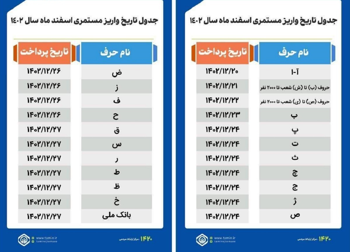 جدول پرداخت حقوق بازنشستگان تامین اجتماعی در بانک رفاه جدول پرداخت حقوق بازنشستگان تامین اجتماعی در بانک رفاه