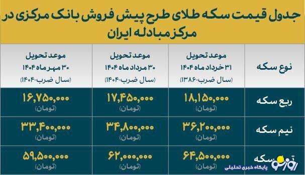 اعلام قیمت انواع سکه طلای طرح پیش فروش بانک مرکزی اعلام قیمت انواع سکه طلای طرح پیش فروش بانک مرکزی