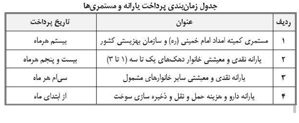 برنامه واریز یارانه مددجویان بهزیستی و کمیته امداد + جدول برنامه واریز یارانه مددجویان بهزیستی و کمیته امداد + جدول