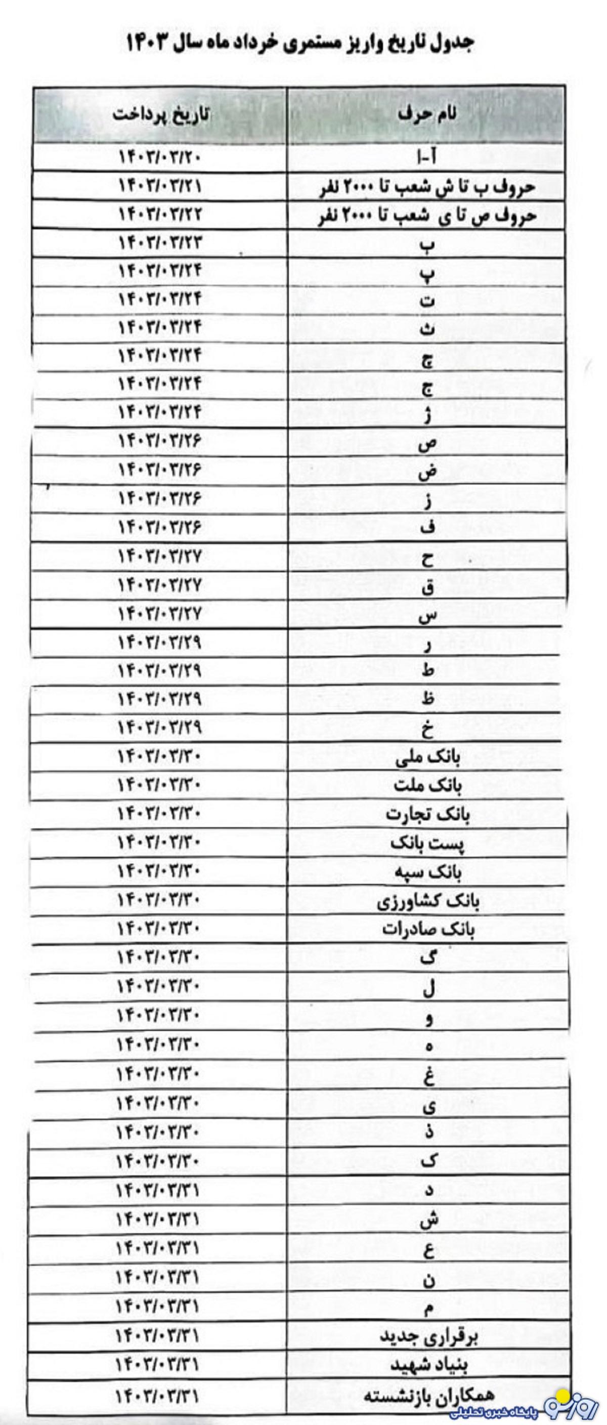 جدول زمانبندی پرداخت حقوق بازنشستگان بر اساس حروف الفبا جدول زمانبندی پرداخت حقوق بازنشستگان بر اساس حروف الفبا