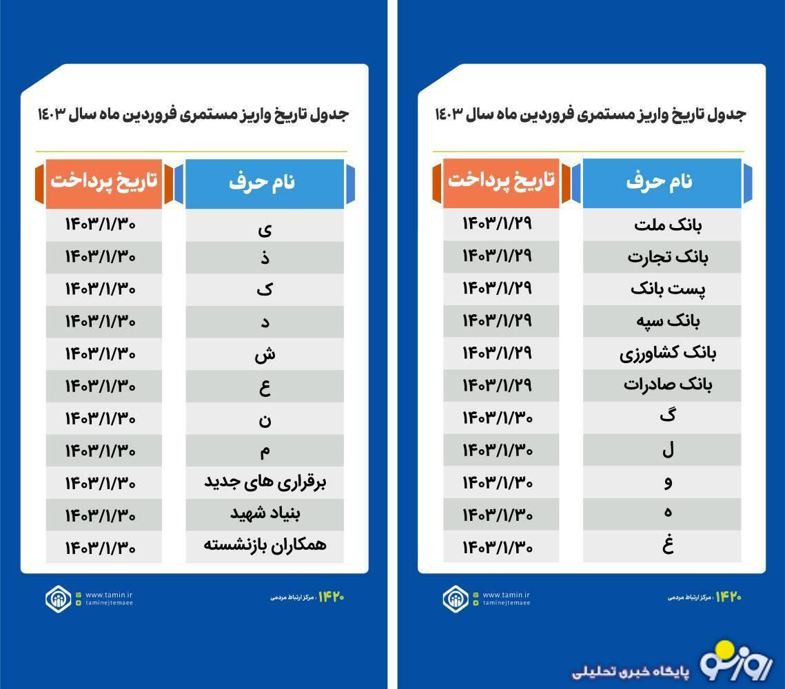 تاریخ جدیدواریز حقوق خرداد بازنشستگان تامین اجتماعی و لشکری و کشوری تاریخ جدیدواریز حقوق خرداد بازنشستگان تامین اجتماعی و لشکری و کشوری