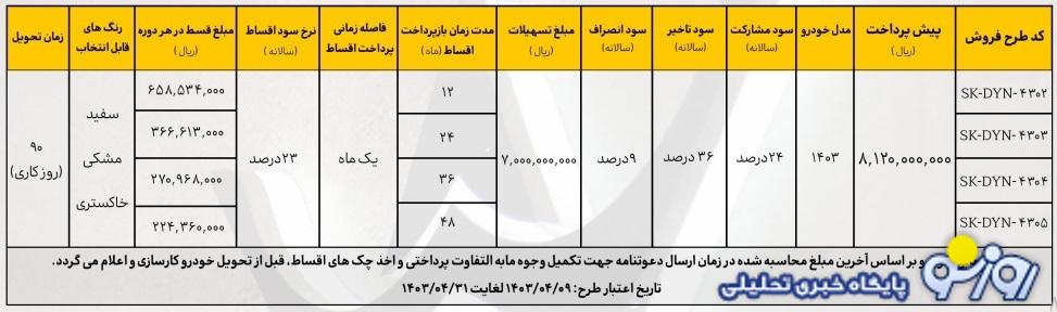 فروش اقساطی دایون Y7 با تحویل 90 روزه آغاز شد+ قیمت فروش اقساطی دایون Y7 با تحویل 90 روزه آغاز شد+ قیمت