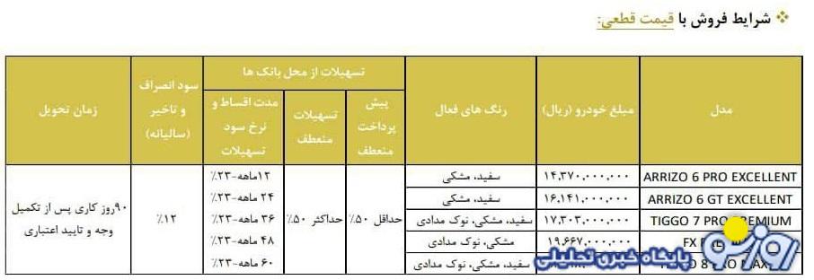 فروش فوری 5 محصول مدیران خودرو با قیمت جدید آغاز شد+ جدول فروش فوری 5 محصول مدیران خودرو با قیمت جدید آغاز شد+ جدول