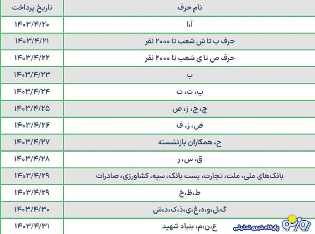 جدول زمانبندی واریز حقوق بازنشستگان بانک صادرات جدول زمانبندی واریز حقوق بازنشستگان بانک صادرات