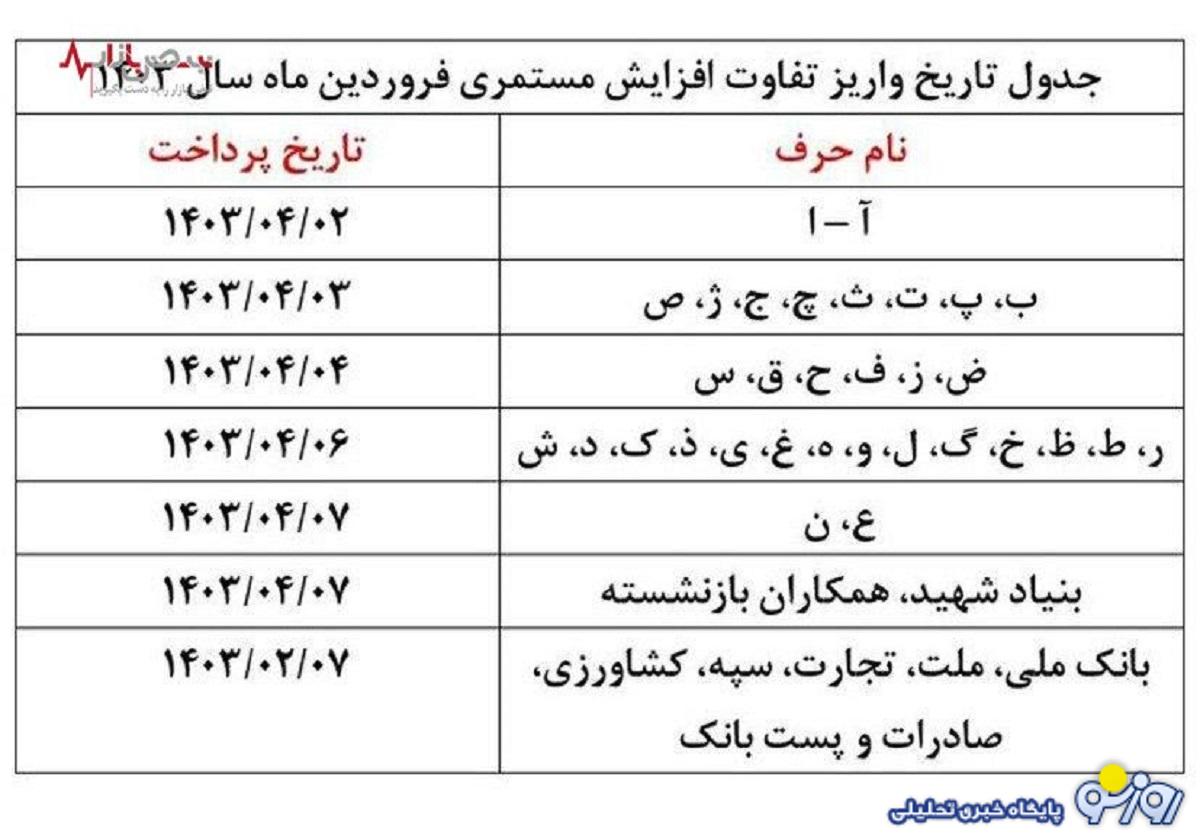 برنامه زمانبندی واریز معوقات حقوق بازنشستگان+جدول برنامه زمانبندی واریز معوقات حقوق بازنشستگان+جدول