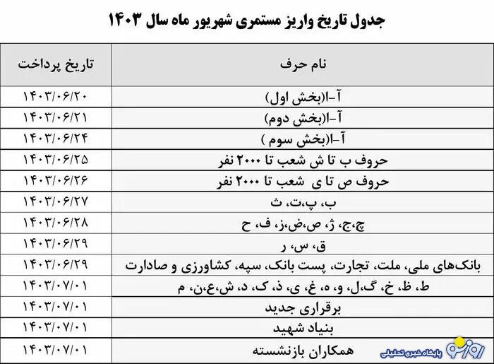 جدول زمانبندی واریز حقوق بازنشستگان در شهریور جدول زمانبندی واریز حقوق بازنشستگان در شهریور