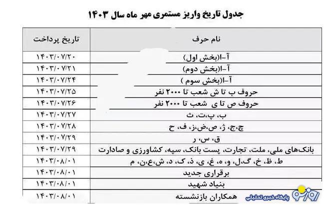 جدول زمانبندی پرداخت حقوق مهرماه بازنشستگان براساس حروف الفبا جدول زمانبندی پرداخت حقوق مهرماه بازنشستگان براساس حروف الفبا