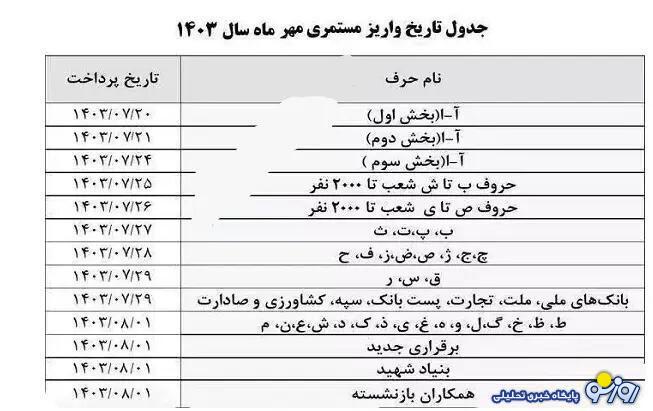 اعلام تاریخ پرداخت حقوق بازنشستگان بانک رفاه اعلام تاریخ پرداخت حقوق بازنشستگان بانک رفاه