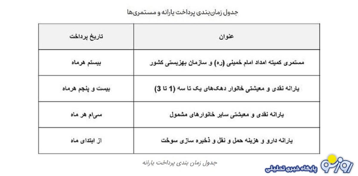 جدول برنامه دقیق واریز مستمری مددجویان بهزیستی و کمیته امداد جدول برنامه دقیق واریز مستمری مددجویان بهزیستی و کمیته امداد