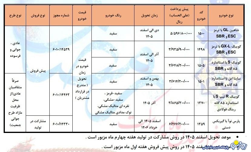 طرح پیش فروش محصولات سایپا ویژه ماه رمضان طرح پیش فروش محصولات سایپا ویژه ماه رمضان