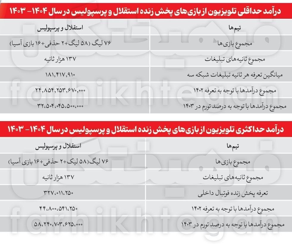 درویش:یک بار برای همیشه این مشکل باید حل شود/ مهدی تاج:جامعه فوتبال سالها منتظر چنین روزی بود!