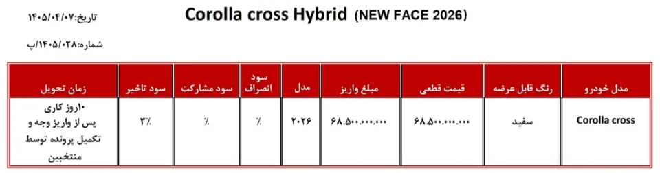 شرایط فروش فوق العاده خودروهای وارداتی تیر ۱۴۰۵/ با تحویل ۱۰ روزه خودرو بخرید + لینک شرایط فروش فوق العاده خودروهای وارداتی تیر ۱۴۰۵/ با تحویل ۱۰ روزه خودرو بخرید + لینک