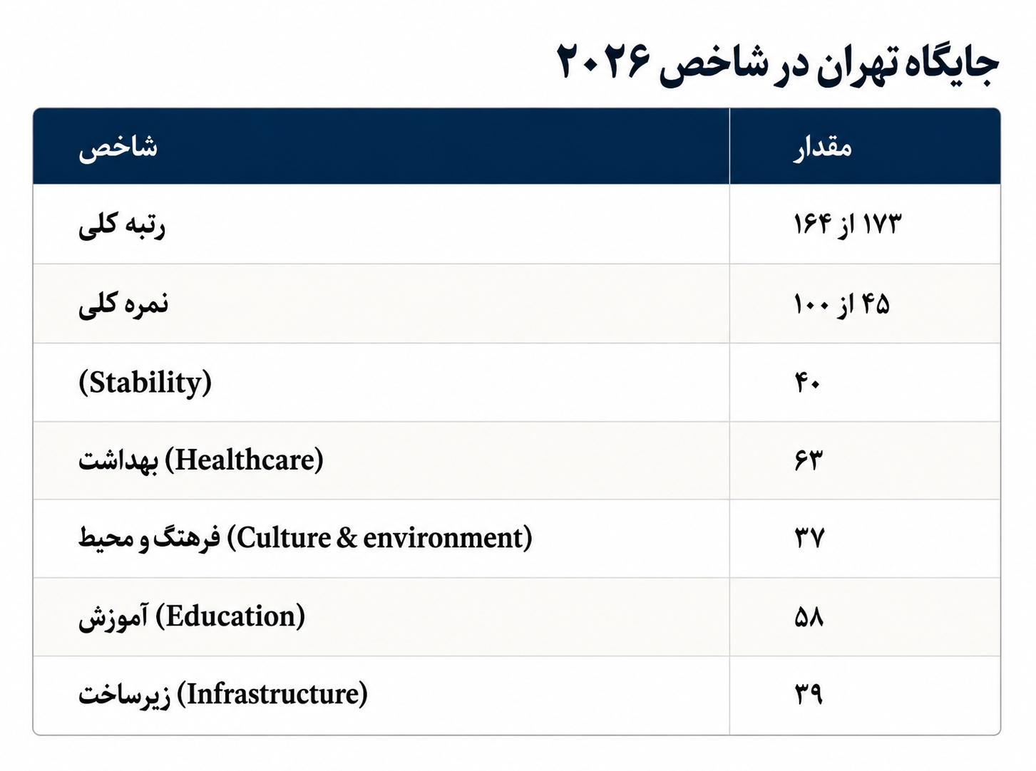 ورود تهران به جمع شهرهای جنگزده ورود تهران به جمع شهرهای جنگزده