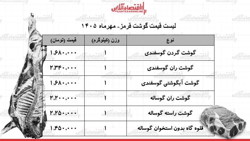 قیمت جدید گوشت قرمز امروز