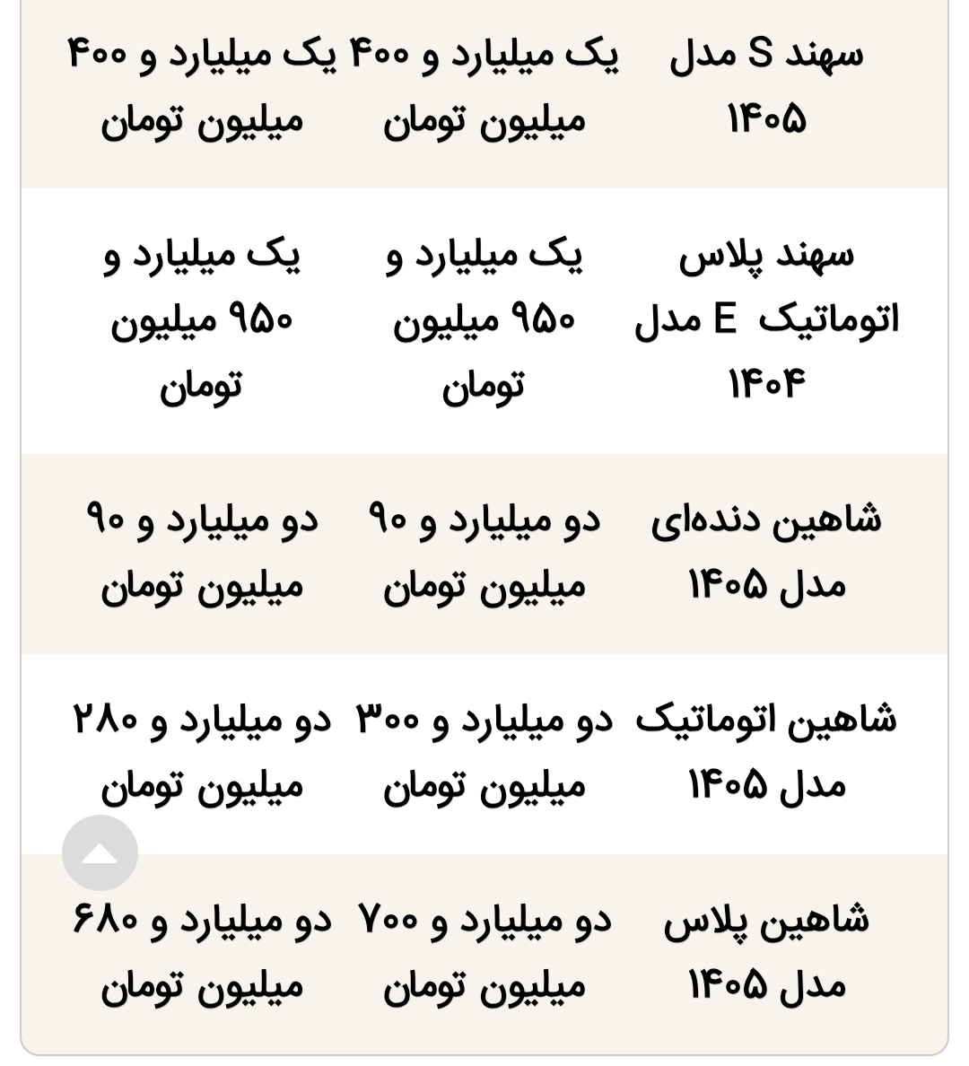 قیمت محصولات ایران‌خودرو و سایپا امروز دوشنبه ۵ مرداد ۱۴۰۵