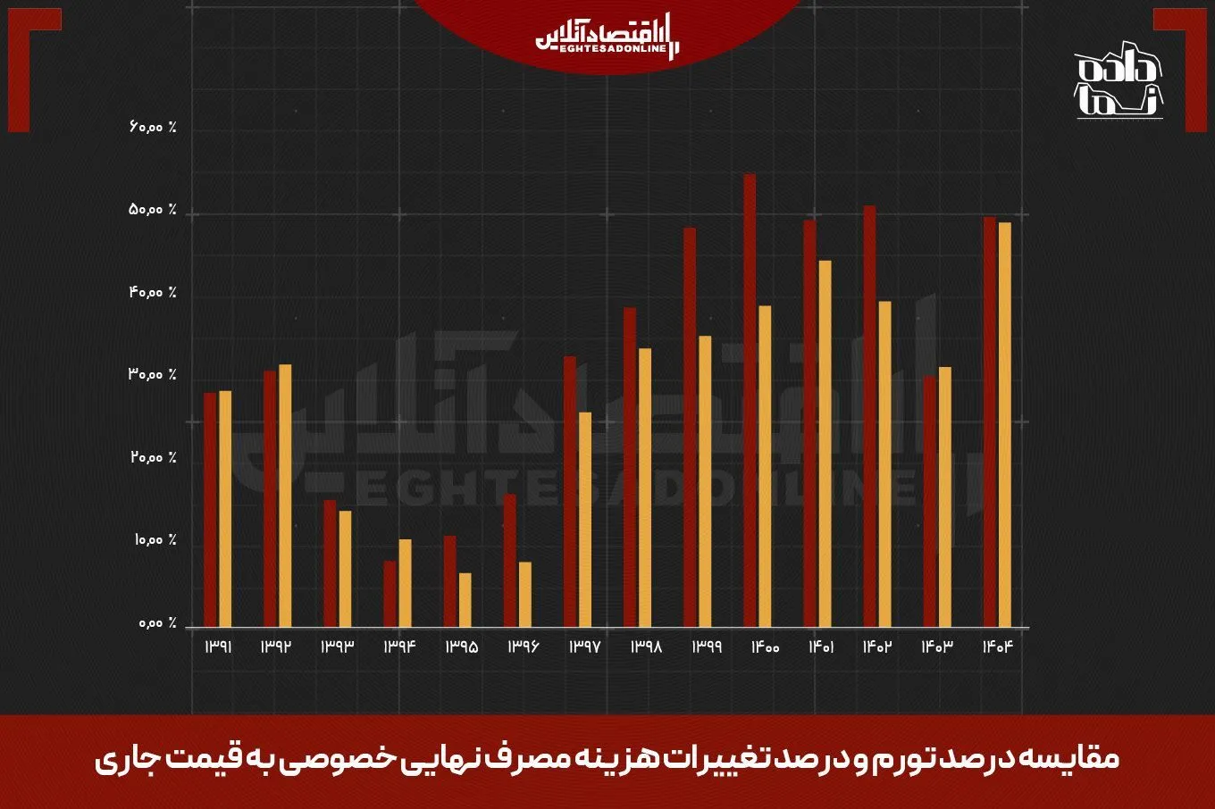 مهدی// مرکز آمار، آمارهای اقتصادی مرتبط با تولید ناخالص داخلی را منتشر کرد مهدی// مرکز آمار، آمارهای اقتصادی مرتبط با تولید ناخالص داخلی را منتشر کرد