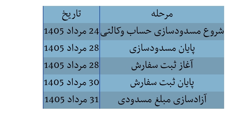 طرح فروش خودروهای وارداتی مرداد ۱۴۰۵ طرح فروش خودروهای وارداتی مرداد ۱۴۰۵
