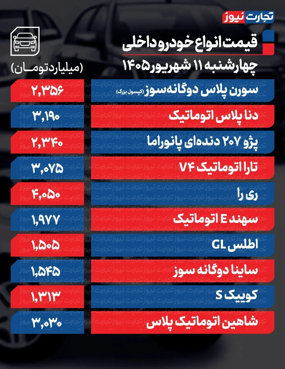 افزایش قیمت خودرو ترمز برید/ قیمت جدید خودرو امروز چهارشنبه ۱۱ شهریور ۱۴۰۵ + جدول