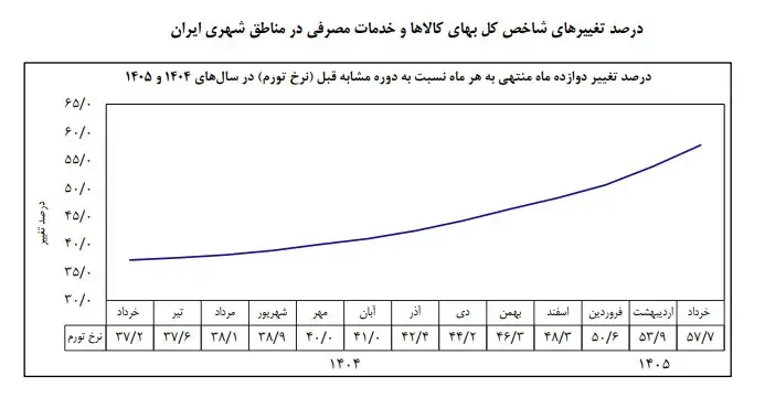 شاخص