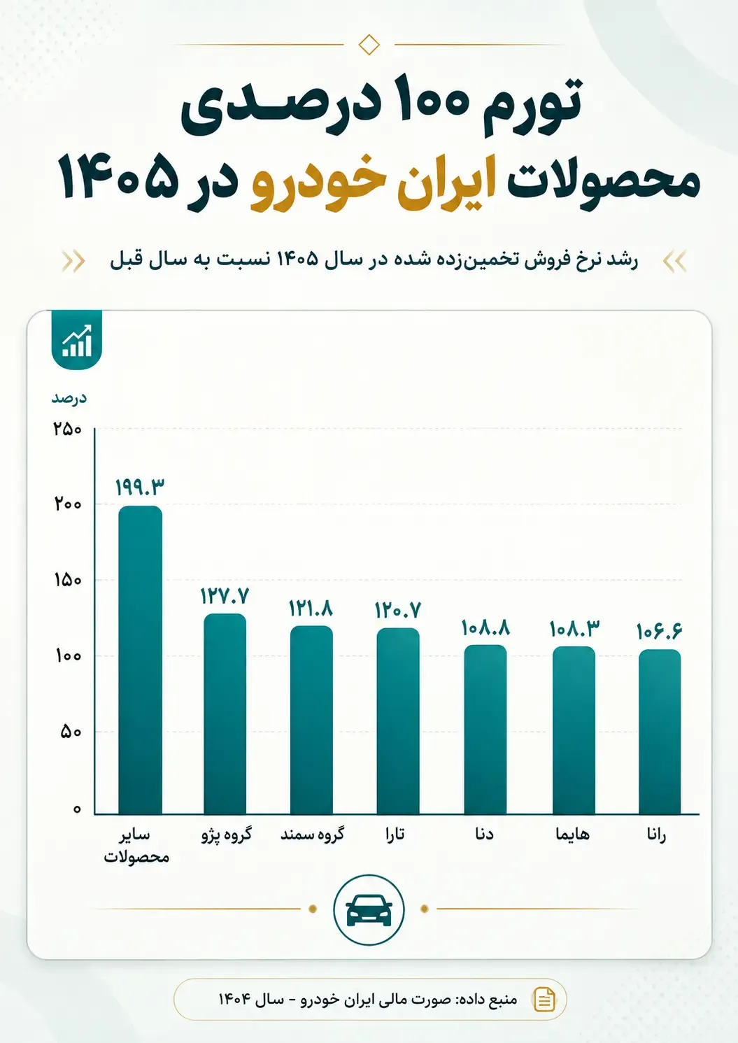 iran-khodro-revenue-growth-inflation-car-prices-1405-2
