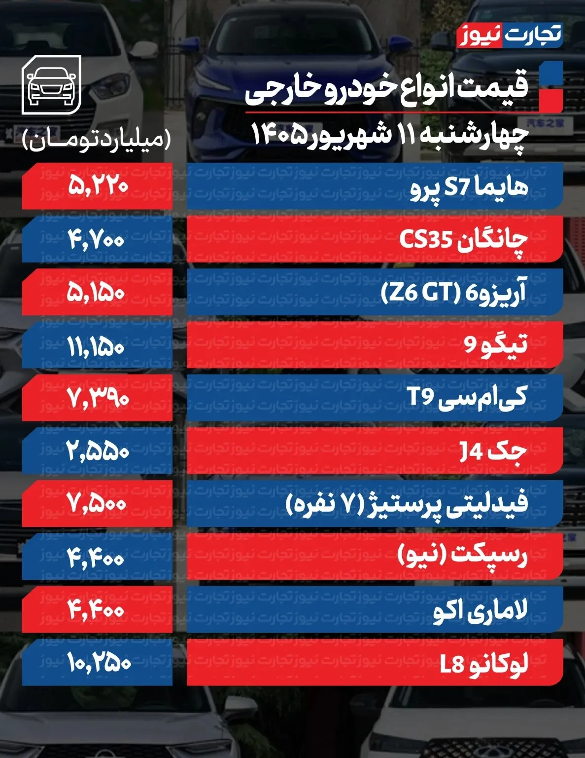 افزایش قیمت خودرو ترمز برید/ قیمت جدید خودرو امروز چهارشنبه ۱۱ شهریور ۱۴۰۵ + جدول