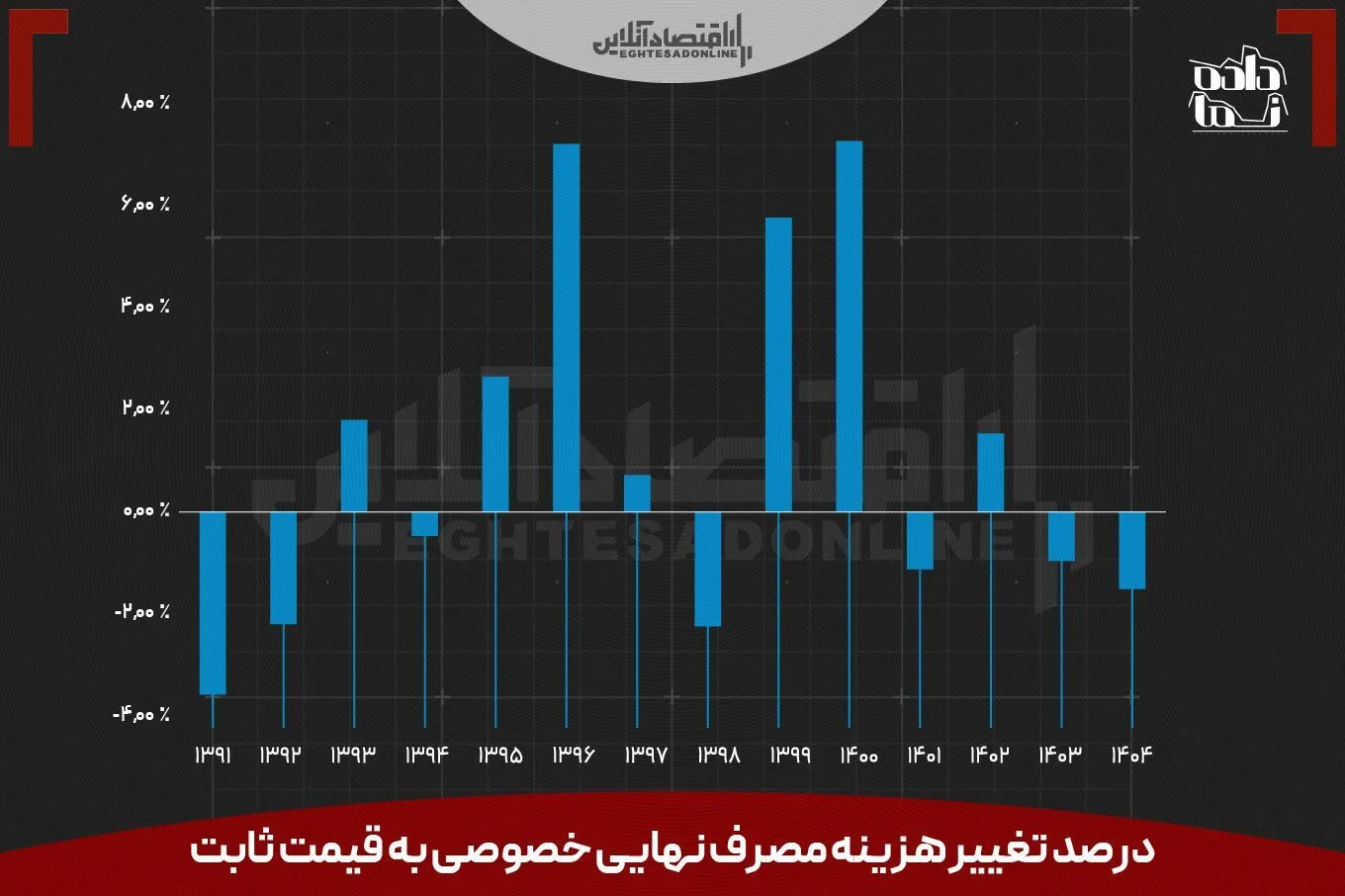 مهدی// مرکز آمار، آمارهای اقتصادی مرتبط با تولید ناخالص داخلی را منتشر کرد مهدی// مرکز آمار، آمارهای اقتصادی مرتبط با تولید ناخالص داخلی را منتشر کرد
