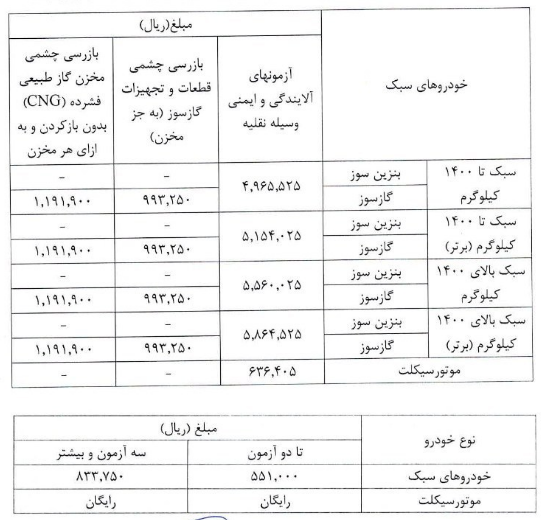 هزینه صدور گواهی معاینه فنی در سال ۱۴۰۵ هزینه صدور گواهی معاینه فنی در سال ۱۴۰۵