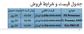 طرح فروش مدیران خودرو با قیمت جدید مرداد ۱۴۰۵ طرح فروش مدیران خودرو با قیمت جدید مرداد ۱۴۰۵