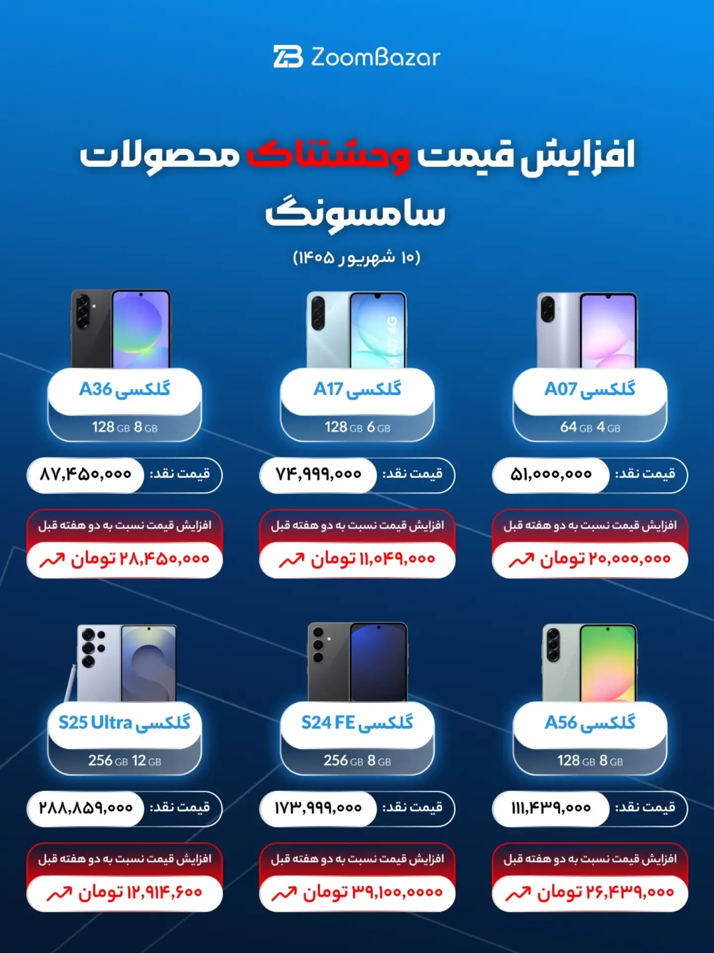 بازار موبایل زیر تیغ دلار