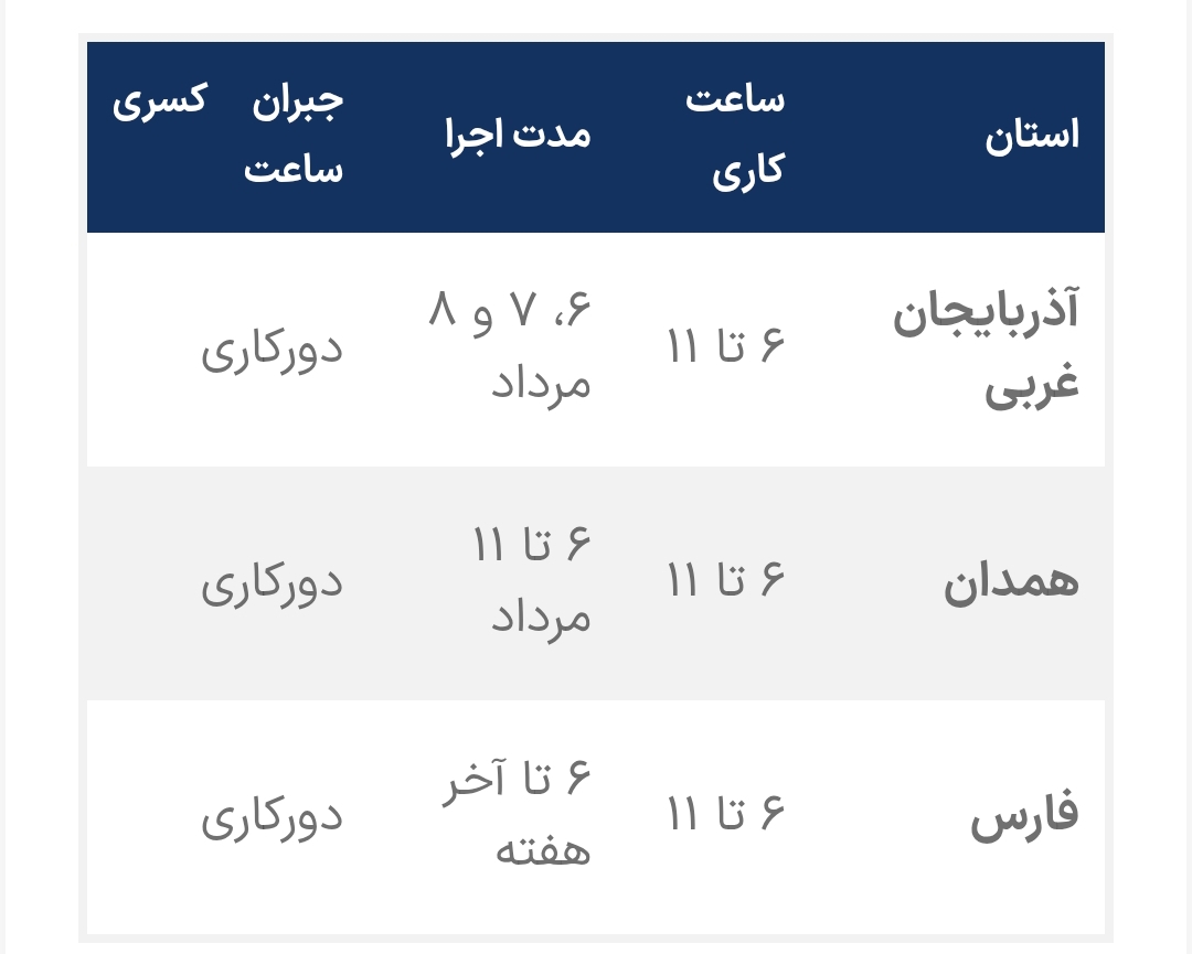 تعطیلی ادارات فردا سهشنبه ۶ مرداد ۱۴۰۵ اعلام شد تعطیلی ادارات فردا سهشنبه ۶ مرداد ۱۴۰۵ اعلام شد